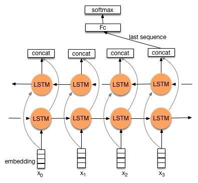 bi_lstm1.jpg