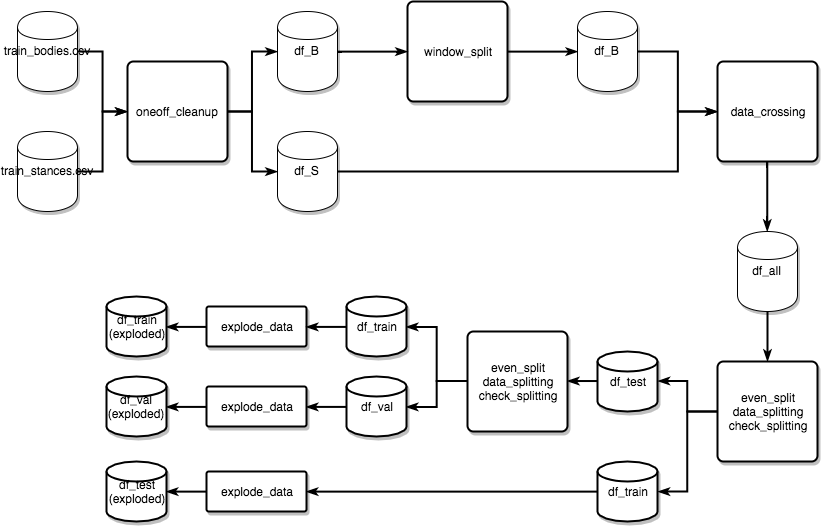dataProcessing (1).png